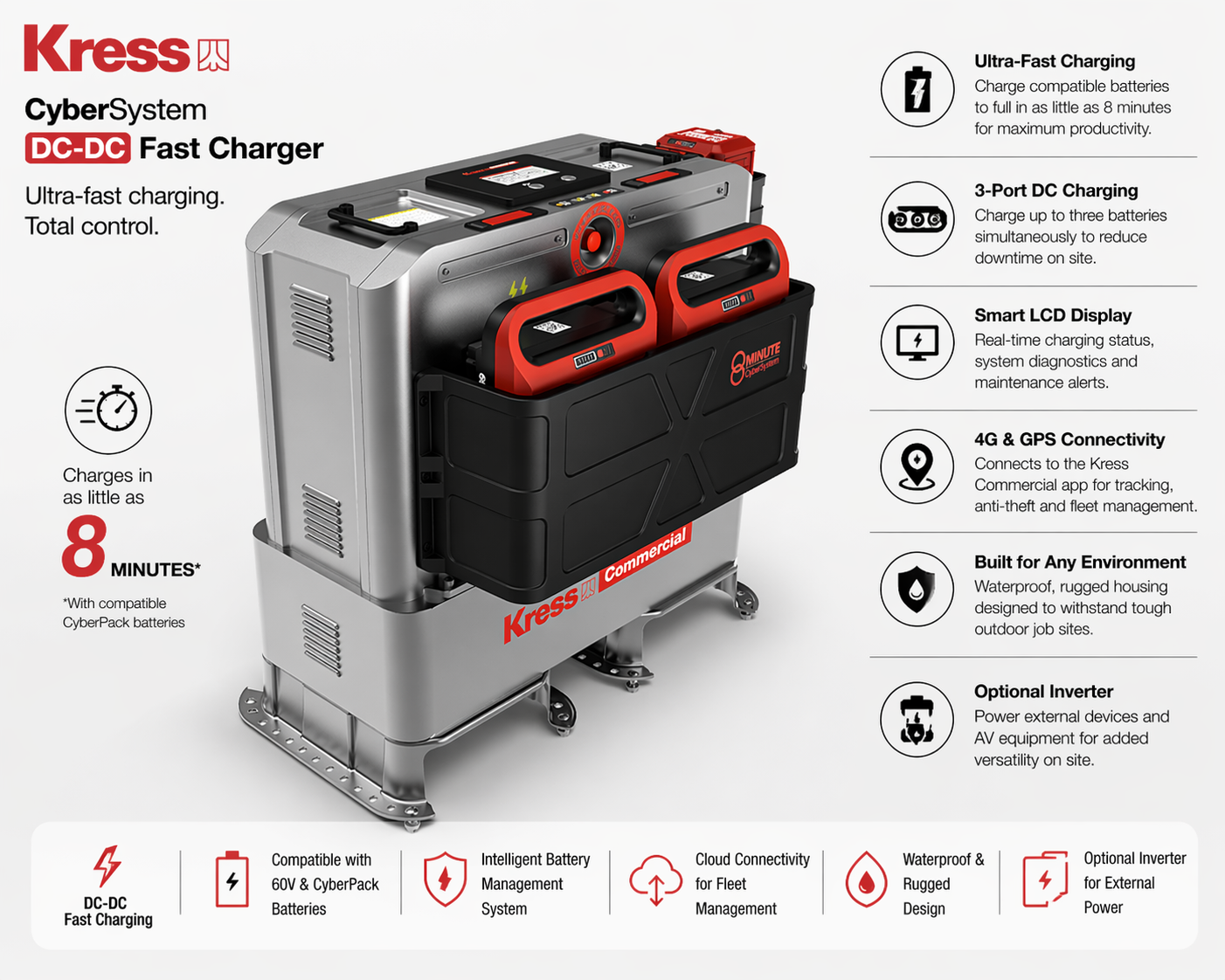 Kress Commercial 5 kWh CyberTank portable power station