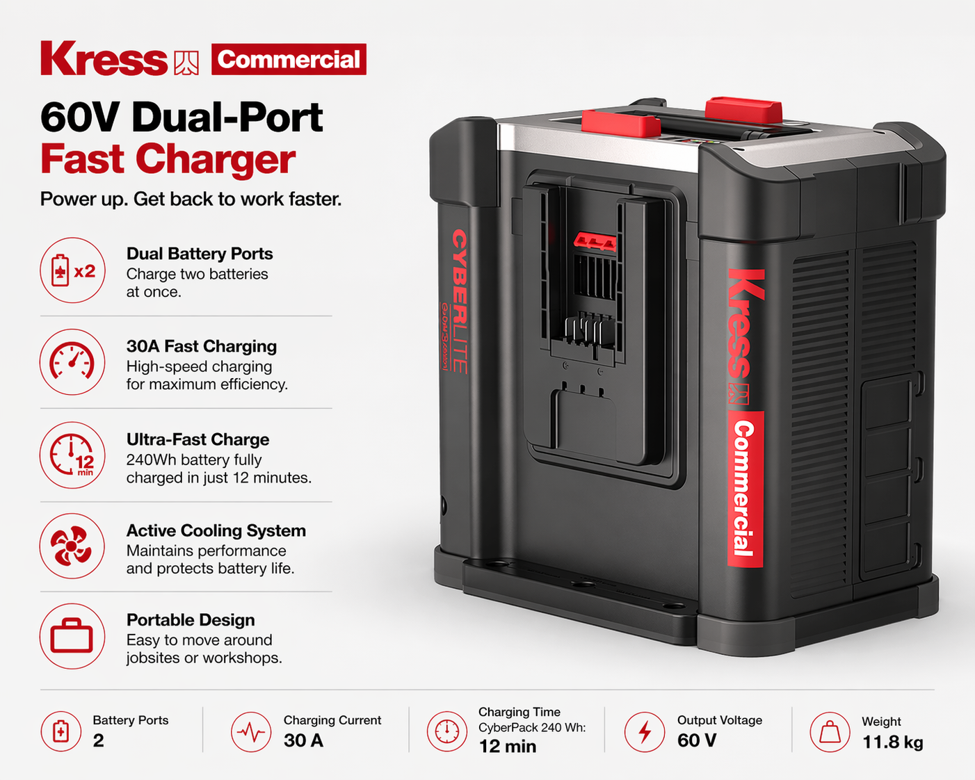 Commercial-grade 60 V CyberLite DC-DC charger